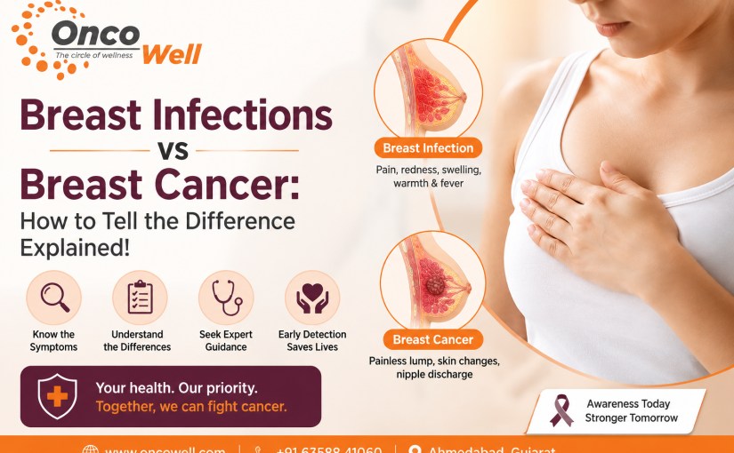 Breast Infections