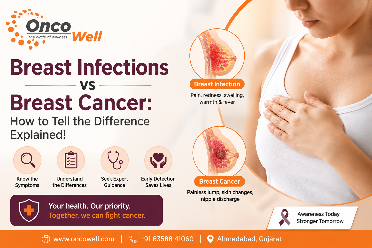 Breast Infections